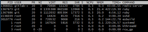 Memory usage